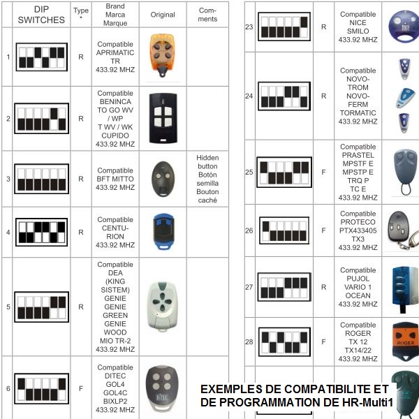 Exemples de programmationde HR-Multi1 Hr_Multi1 télécommande compatible copieuse 433mhz